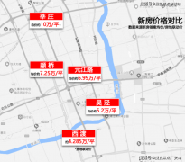 卑享内部独家扣头